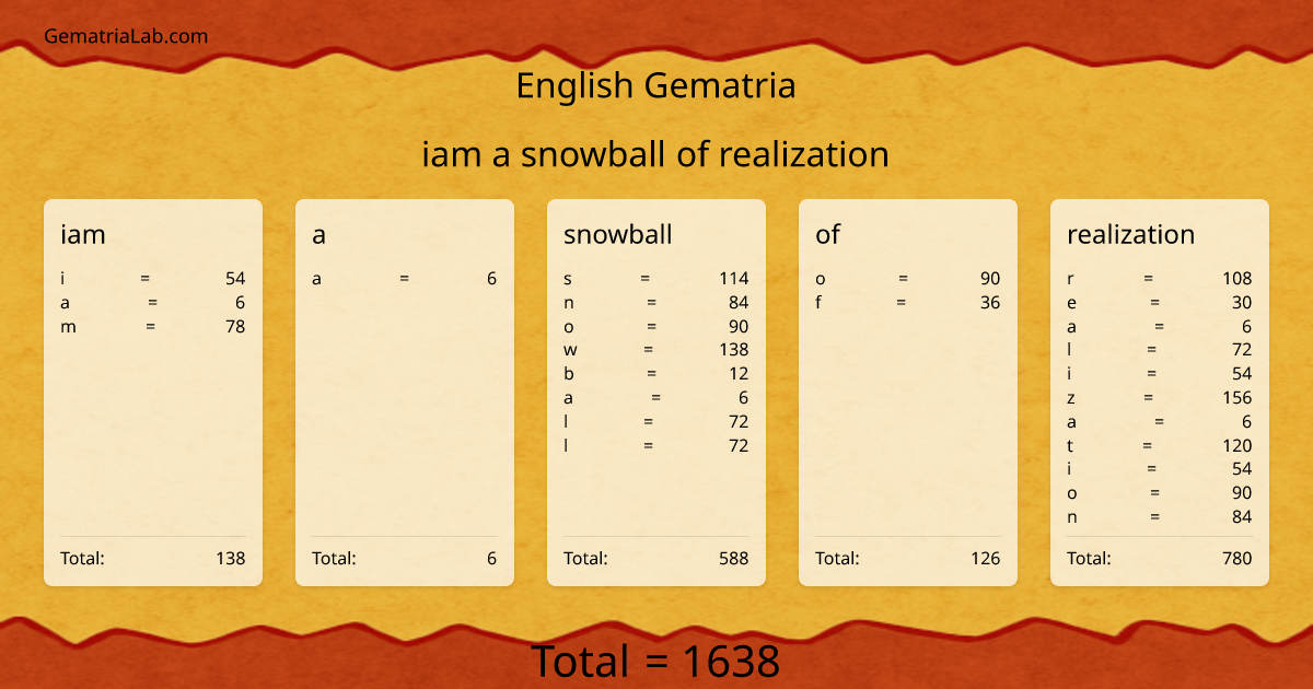 iam a snowball of realization in english Gematria